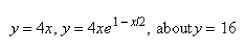 Use a computer algebra system to find the exact volume of the solid obtained by rotating the region bounded by the given curves about the specified line.  