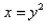Find the volume of the solid obtained by rotating the region bounded by   and   about the y-axis.