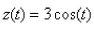 Find the average value of the function   on the interval  