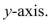 Use a graphing utility to (a) plot the graphs of the given functions, (b) find the approximate x-coordinates of the points of intersection of the graphs, and (c) find an approximation of the volume of the solid obtained by revolving the region bounded by the graphs of the functions about the   RoundAnswers to two decimal places.  