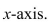 Select the correct Answer for each question. -Find the volume of the solid generated by revolving the region bounded by the graphs of the equations about the     A)    B)    C)    D)   
