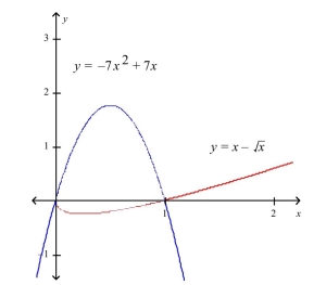 Select the correct Answer for each question. -Find the area of the shaded region.   A)    B)    C)    D) 8