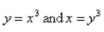 Select the correct Answer for each question. -Find the volume of the solid obtained by rotating the region bounded by   about the x-axis. A)    B)    C)    D)    E)   