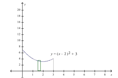 Select the correct Answer for each question. -Find the volume of the solid that is obtained by revolving the region about the x-axis.   A)    B)    C)    D)   