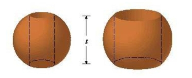 Suppose you make napkin rings by drilling holes with different diameters through two wooden balls (which also have different diameters).You discover that both napkin rings have the same height t as shown in the figure.Use cylindrical shells to compute the volume of a napkin ring created by drilling a hole with radius d through the center of a sphere of radius D and express theAnswer in terms of .  