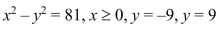 Find the volume of the solid generated by revolving the region bounded by the graphs of the equations and inequalities about the y-axis.Select the correct Answer   A)    B)    C)    D)   