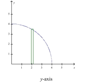 Use the method of cylindrical shells to find the volume of the solid generated by revolving the region about the indicated axis or line.  