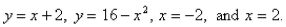 Sketch the region enclosed by the curves   Find the area of the region correct to two decimal places.Select the correct Answer A)    B)    C)    D)    E)    F) 48.67