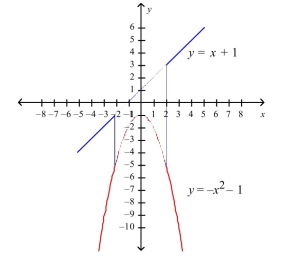 Find the area of the shaded region.  