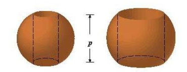 Suppose you make napkin rings by drilling holes with different diameters through two wooden balls (which also have different diameters) .You discover that both napkin rings have the same height p as shown in the figure.Use cylindrical shells to compute the volume of a napkin ring created by drilling a hole with radius   through the center of a sphere of radius D and express theAnswer in terms of   Select the correct Answer   A)    B)    C)    D)    E)   