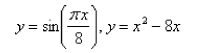 Find the area of the region bounded by the given curves.  