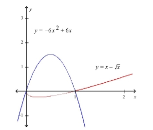 Find the area of the shaded region.  