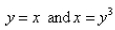 Find the volume of the solid obtained by rotating the region bounded by   about the x-axis.
