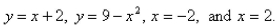 Sketch the region enclosed by the curves   Find the area of the region correct to two decimal places.