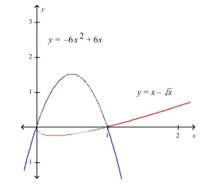 Find the area of the shaded region.  