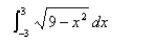 Evaluate the integral by interpreting it in terms of areas.  