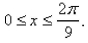 Determine where the graph of the function   is concave upward and where it is concave downward on the interval   Also, find all inflection points of the function.