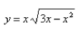 Estimate the absolute maximum value of the function   to two decimal places on the interval    
