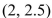 For what values of   and   is (2, 2.5) is an inflection point of the curve     What additional inflection points does the curve have?