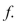 Consider the function   .(a) Find the intervals on which   is increasing or decreasing.(b) Find the relative maxima and relative minima of  