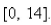 Select the correct Answer for each question. -The function   satisfies the hypotheses of the Mean Value Theorem on the interval   Find all values of c that satisfy the conclusion of the theorem. A)    B)    C)    D)   