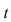 Select the correct Answer for each question. -A skydiver leaps from a helicopter hovering high above the ground.Her velocity   sec later and before deploying her parachute is given by   where   is measured in meters per second.What is her terminal velocity? Hint: Evaluate   A) 54 m/sec B) 7 m/sec C) 47 m/sec D) 87 m/sec