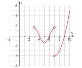 The graph of the derivative   of a continuous function f is shown.On what intervals is   decreasing?   . A)    B)    C)    D)    E) None of these