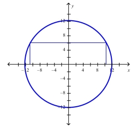 Find the dimensions of the rectangle enclosed in the semicircle   with the largest possible area.  
