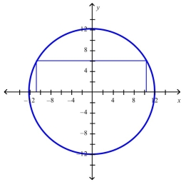 Find the dimensions of the rectangle enclosed in the semicircle   with the largest possible area.  