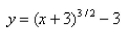 Sketch the graph of the function   using the curve-sketching guidelines.