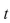   is the position of a body moving along a coordinate line;   is measured in feet and   in seconds, where   Find the position, velocity, and speed of the body at the indicated time.   t = 1
