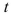 Two chemicals react to form another chemical.Suppose that the amount of chemical formed in time   (in hours) is given by   where   is measured in pounds. a.Find the rate at which the chemical is formed when   Round to two decimal places. b.How many pounds of the chemical are formed eventually?