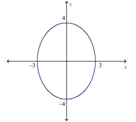 Select the correct Answer: for each question. -Find an equation of the tangent line to the given curve at the indicated point.     A)    B)    C)    D)   