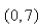 Select the correct Answer for each question. -A curve passes through the point   and has the property that the slope of the curve at every   point is twice the   of   What is the equation of the curve? A)    B)    C)    D)    E)   