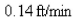 Gravel is being dumped from a conveyor belt at a rate of   ft/min and its coarseness is such that it forms a pile in the shape of a cone whose base diameter and height are always equal.How fast is the height of the pile increasing when the pile is   ft high? Round the result to the nearest hundredth.Select the correct Answer   A)    B)    C)    D)    E)   