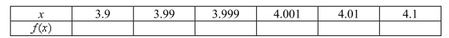 Complete the table by computing   at the given values of   accurate to five decimal places.Use the results to guess at the indicated limit, if it exists, to three decimal places.    