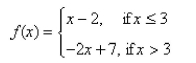 Select the correct Answer for each question. -Sketch the graph of the function f and evaluate     A)    B)    C)    D)    x