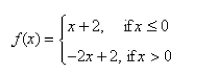 Select the correct Answer for each question. -  Sketch the graph of the function   nd evaluate   A)    B)    x C)    D)   
