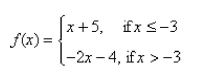 Select the correct Answer for each question. -Sketch the graph of the function   and evaluate     A)    B)    C)    D)   