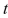 If a ball is thrown into the air with a velocity of   its height (in feet) after   seconds is given by   Find the velocity when  