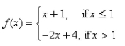 Sketch the graph of the function   and evaluate    