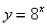 The slope of the tangent line to the graph of the exponential function   at the point   is   Estimate the slope to three decimal places.