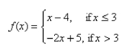 Sketch the graph of the function f and evaluate    
