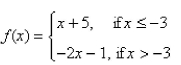 Sketch the graph of the function   and evaluate    