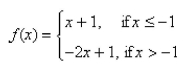 Sketch the graph of the function   and evaluate    