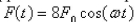 Suppose a spring has mass M and spring constant   and let   Suppose that the damping constant is so small that the damping   If an external force   is applied (the applied frequency equals the natural frequency), use the method of undetermined   to find the equation that describes the motion of the mass.