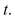 A spring with a mass of 2 kg has damping constant 14, and a force of   is required to keep the spring stretched   beyond its natural length.The spring is stretched 1m beyond its natural length and then released with zero velocity.Find the position   of the mass at any time  