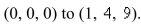 Find the exact value of   where C is the line segment from  