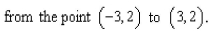 The plot of a vector field is shown below.A particle is moved   By inspection, determine whether the work done by F on the particle is positive, negative, or zero.  