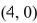 Select the correct Answer for each question. -Evaluate the line integral   where   and C is the arc of the circle   traversed counterclockwise from   , 0)  to   Round yourAnswer to two decimal places. A)    B)    C)    D)    E)   